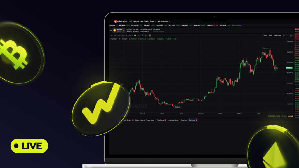 TradingView Nedir ve Neler Sunar?